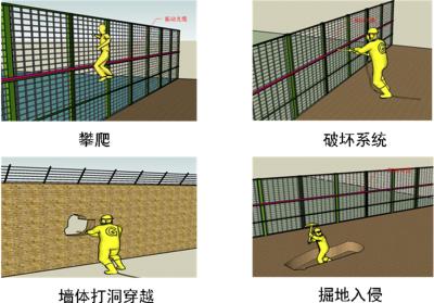 甘南县周界防范报警系统四号